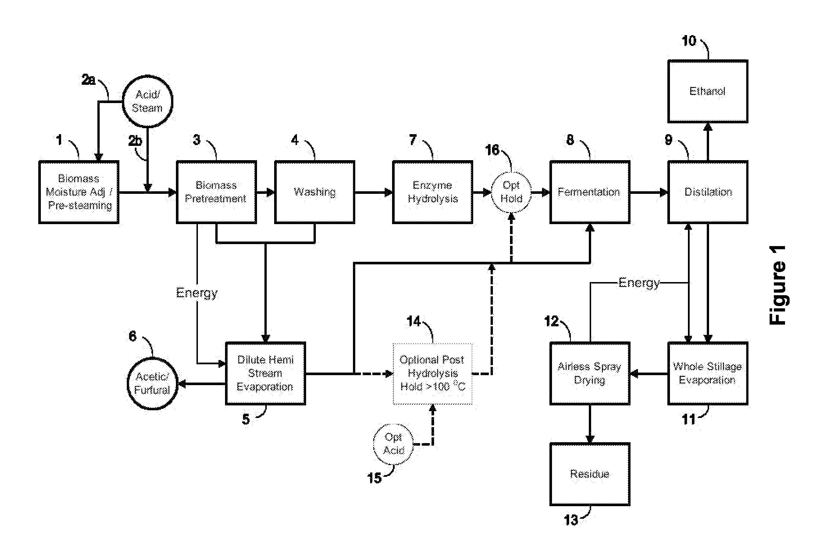 Continuous process for the production of ethanol from lignocellulosic biomass