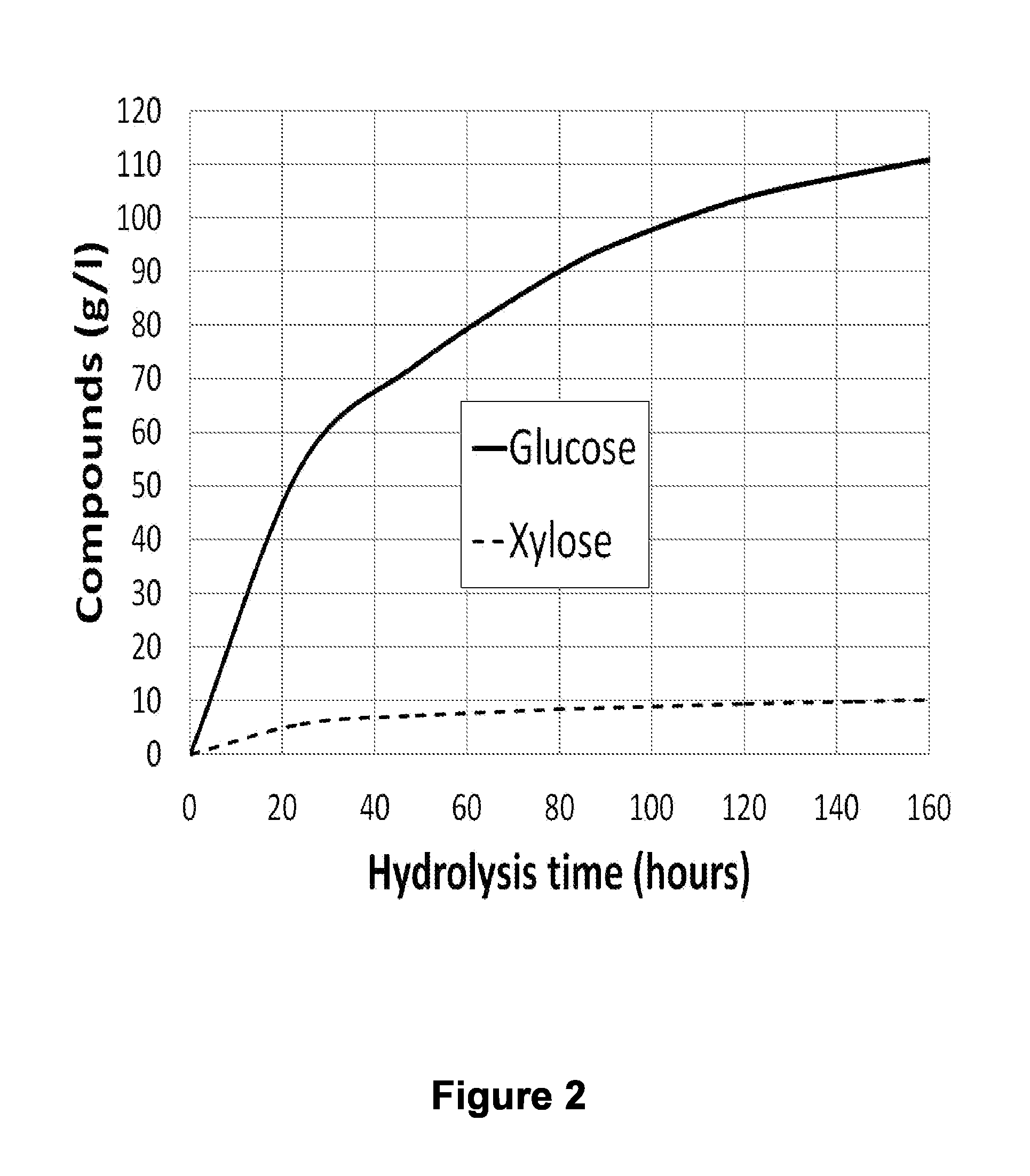 Continuous process for the production of ethanol from lignocellulosic biomass