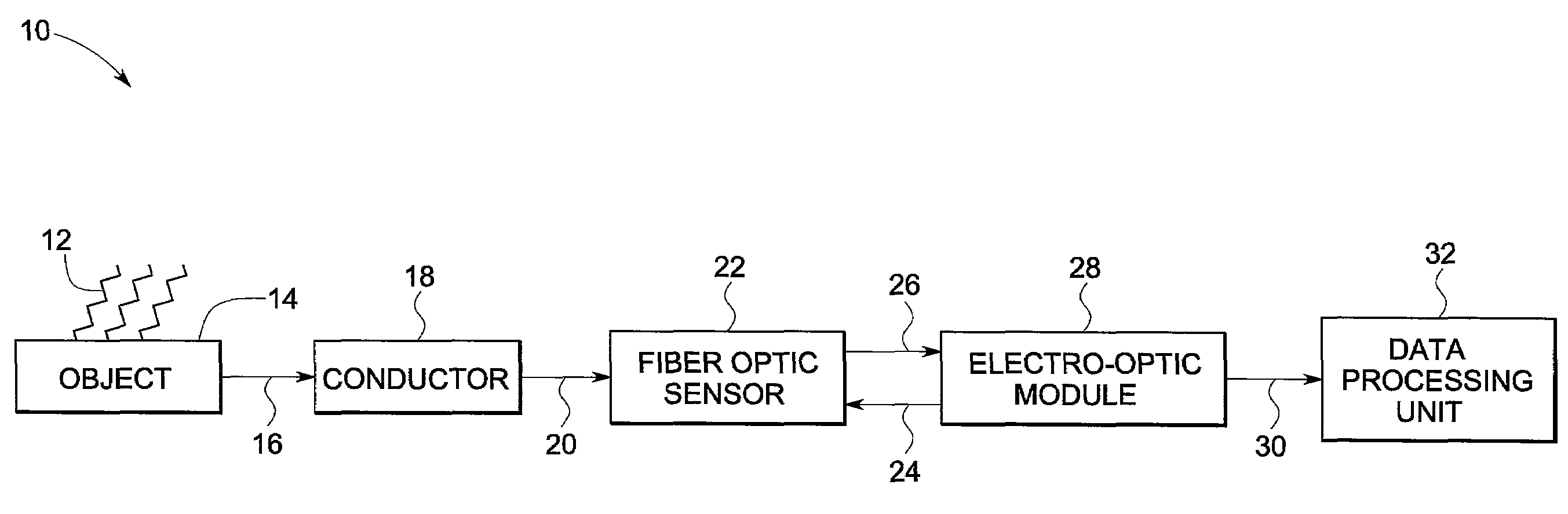 Fiber optic current sensor system and method for detecting lightning