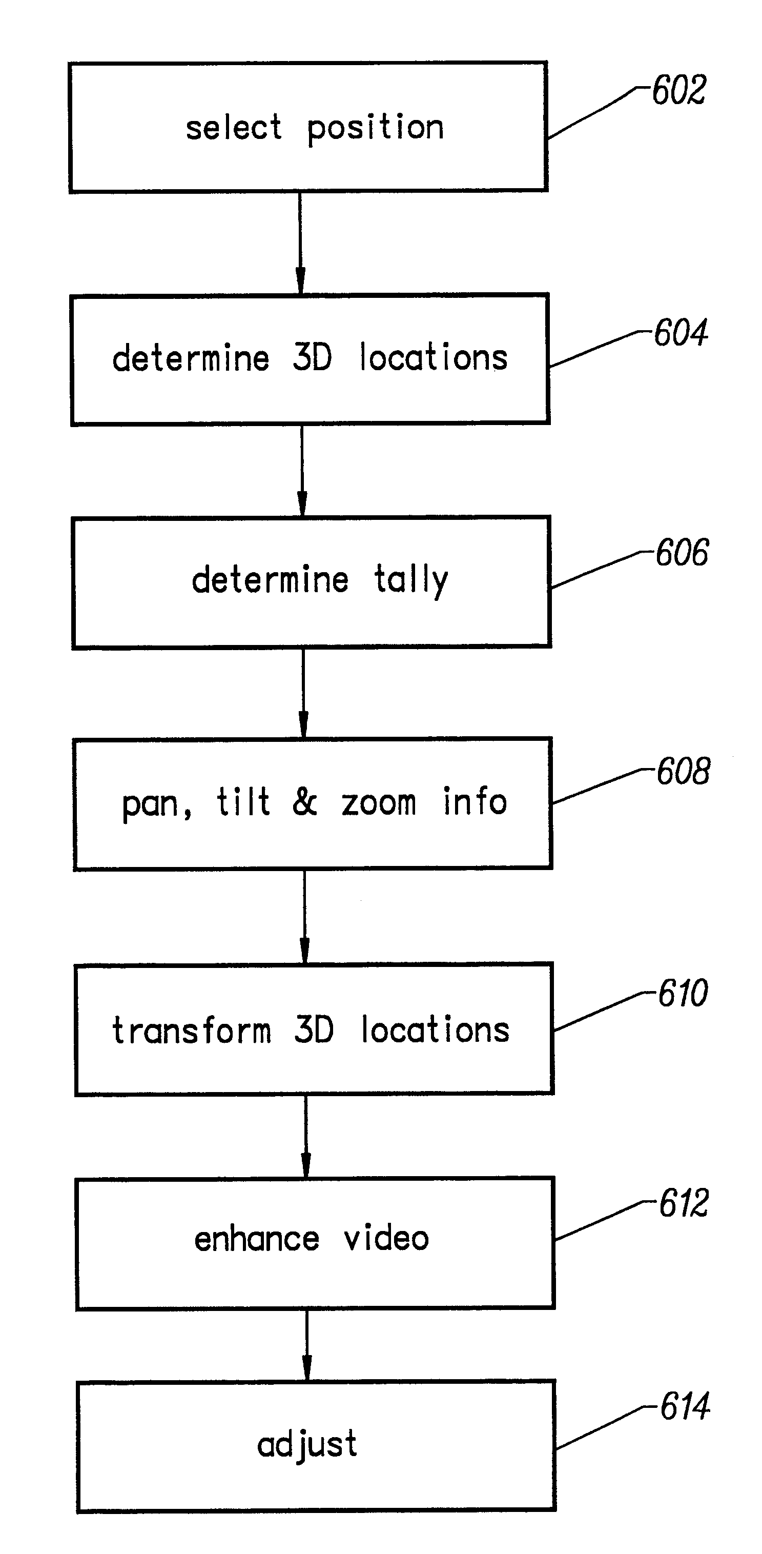 System for enhancing a video presentation of a live event