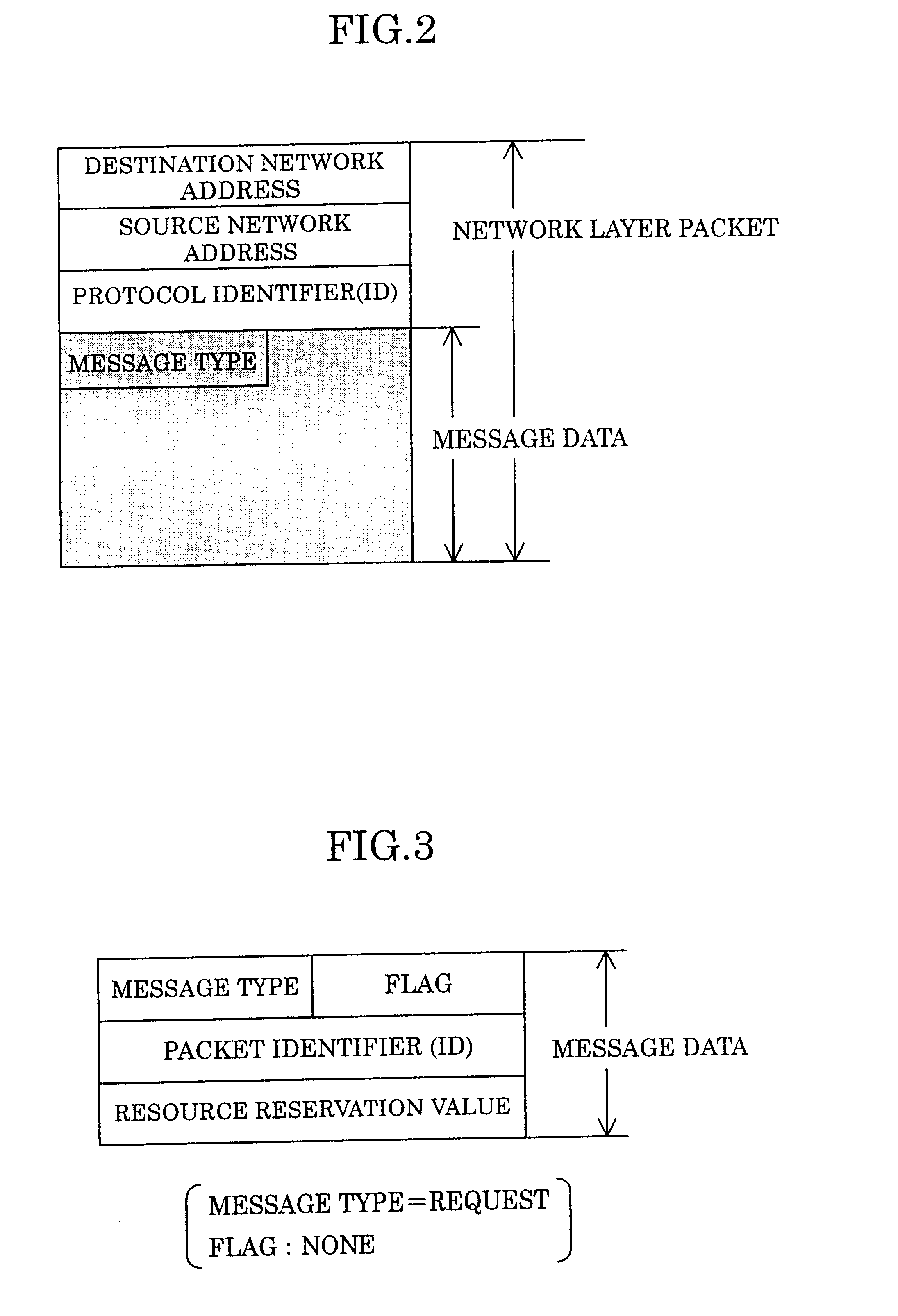 Apparatus and method for resource reservation in a network system