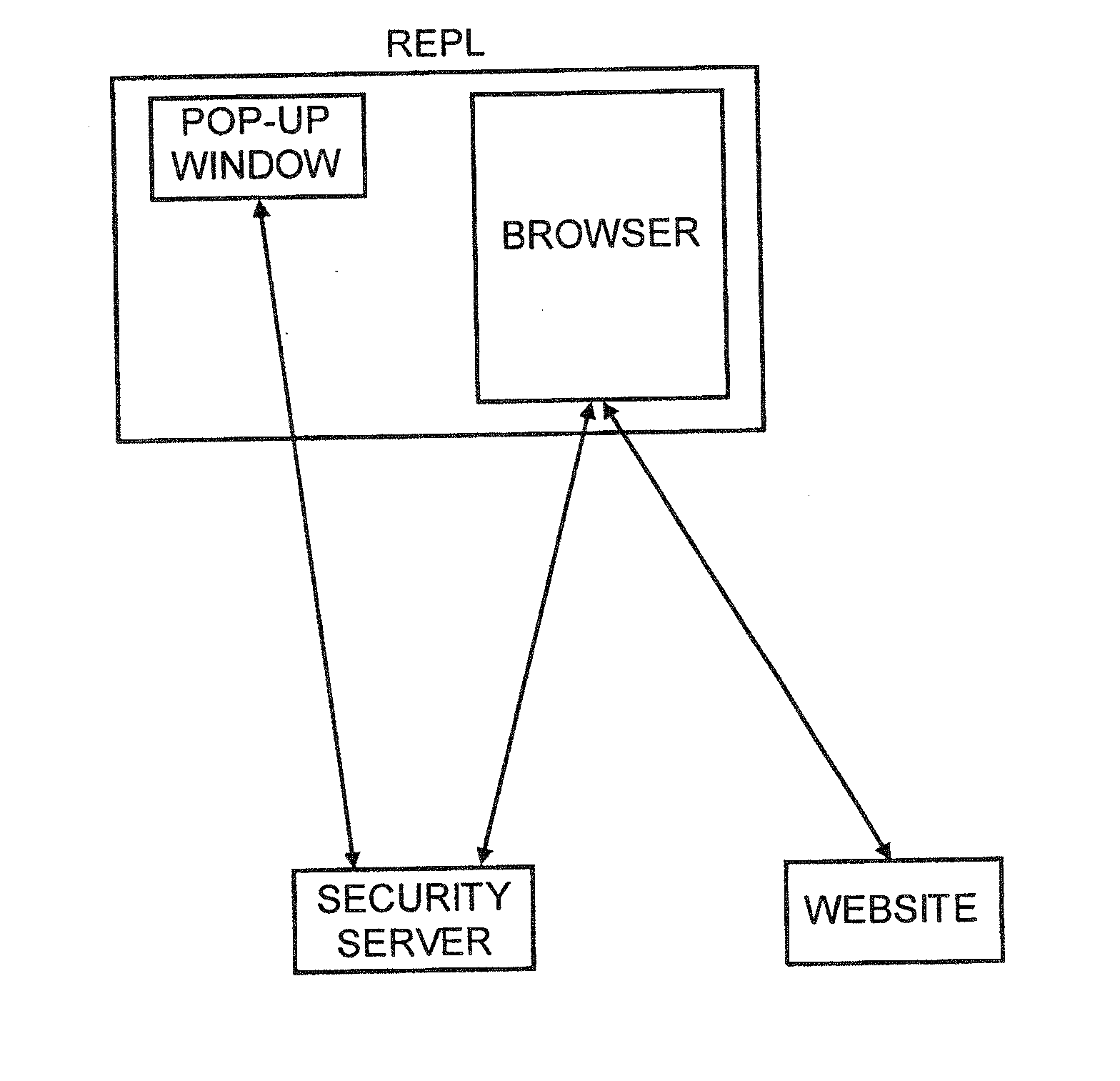 New method for secure site and user authentication