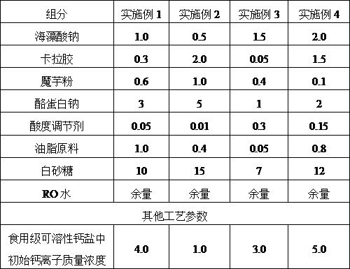 High-temperature and high-pressure resistant pearl particles used in neutral milk-containing beverages and preparation method thereof