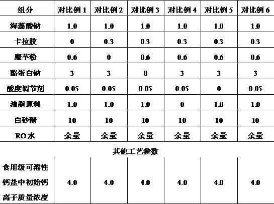 High-temperature and high-pressure resistant pearl particles used in neutral milk-containing beverages and preparation method thereof