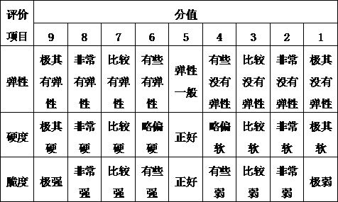 High-temperature and high-pressure resistant pearl particles used in neutral milk-containing beverages and preparation method thereof