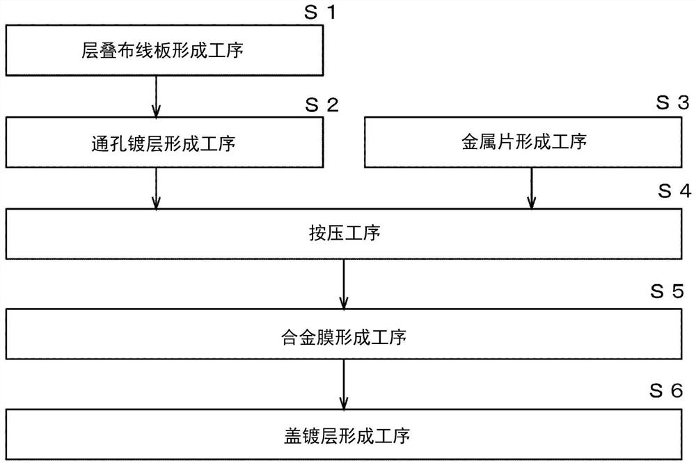 Substrate and manufacturing method of substrate