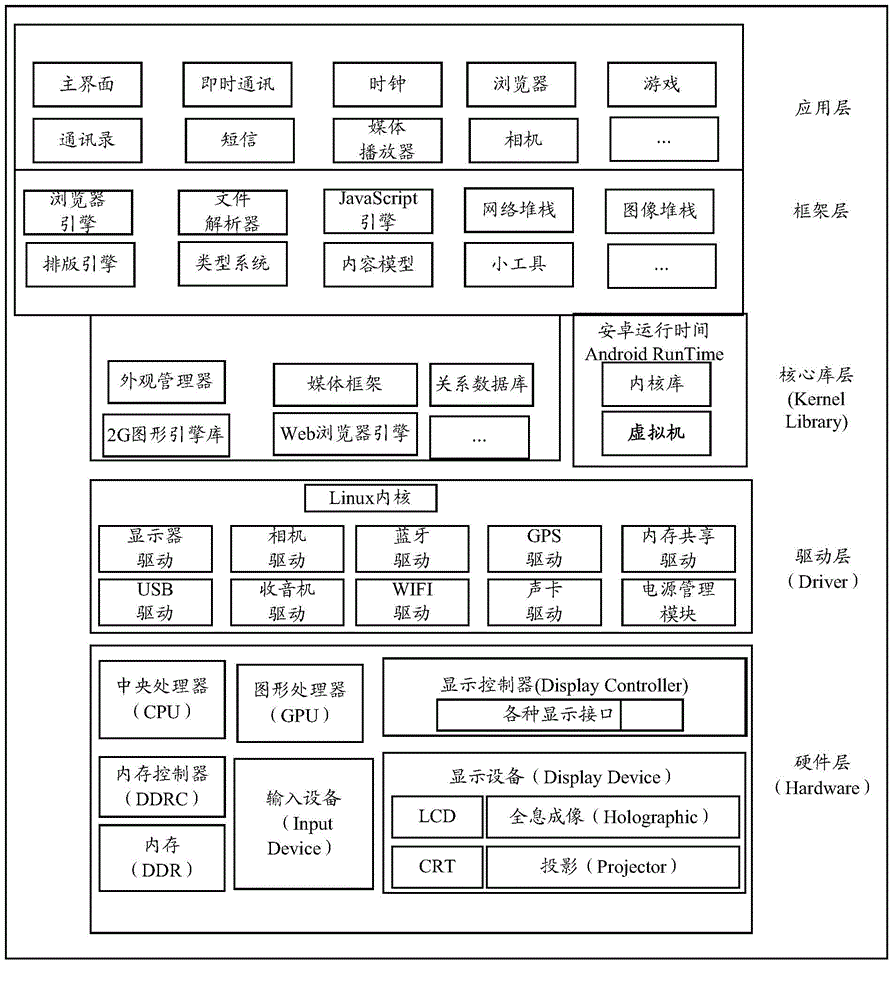 Fast encryption method and device for Android user partition and terminal equipment