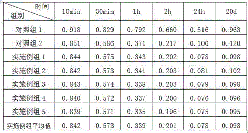 Modified calcium carbonate lake mud construction material and preparing method