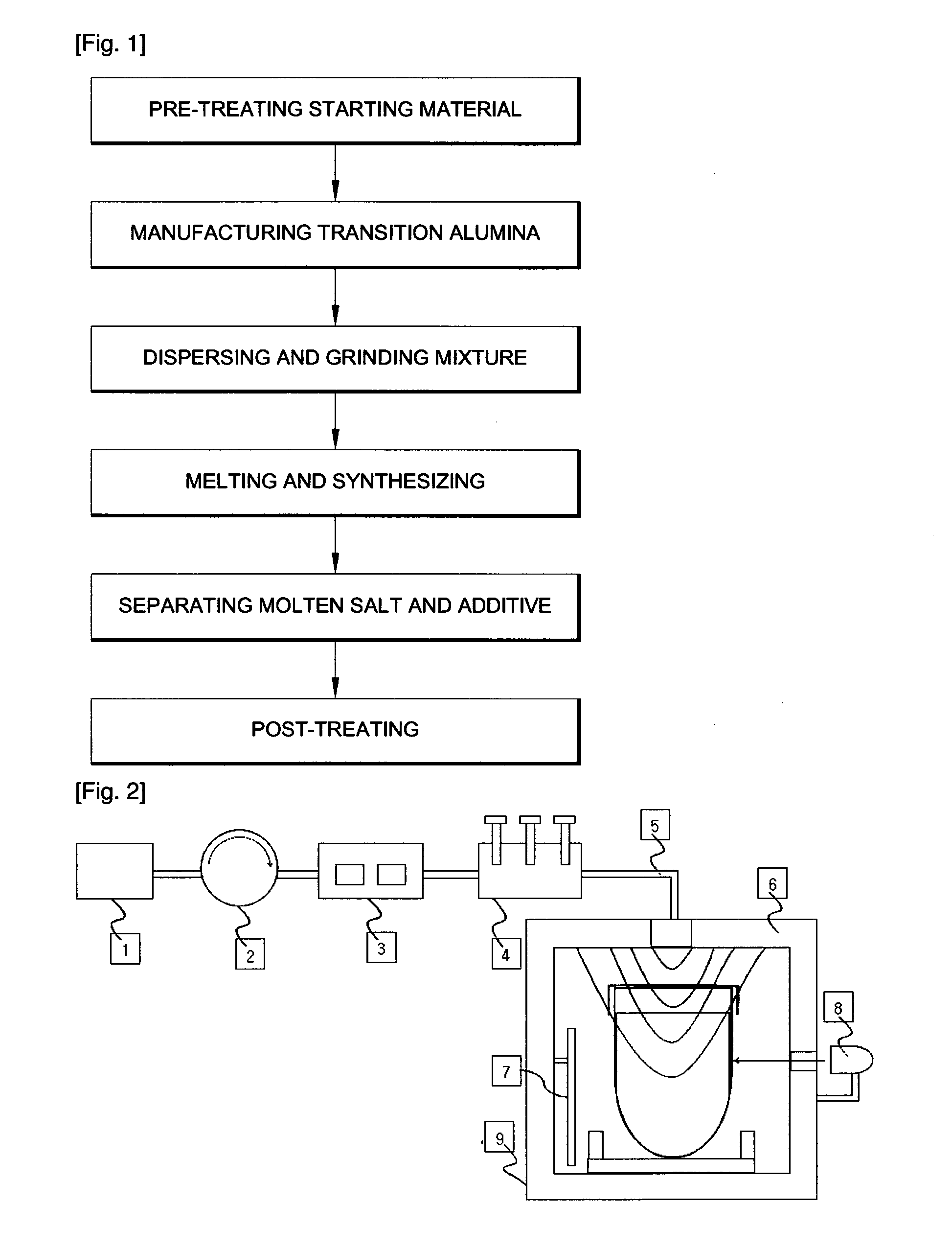 Method of manufacturing flake aluminum oxide using microwave