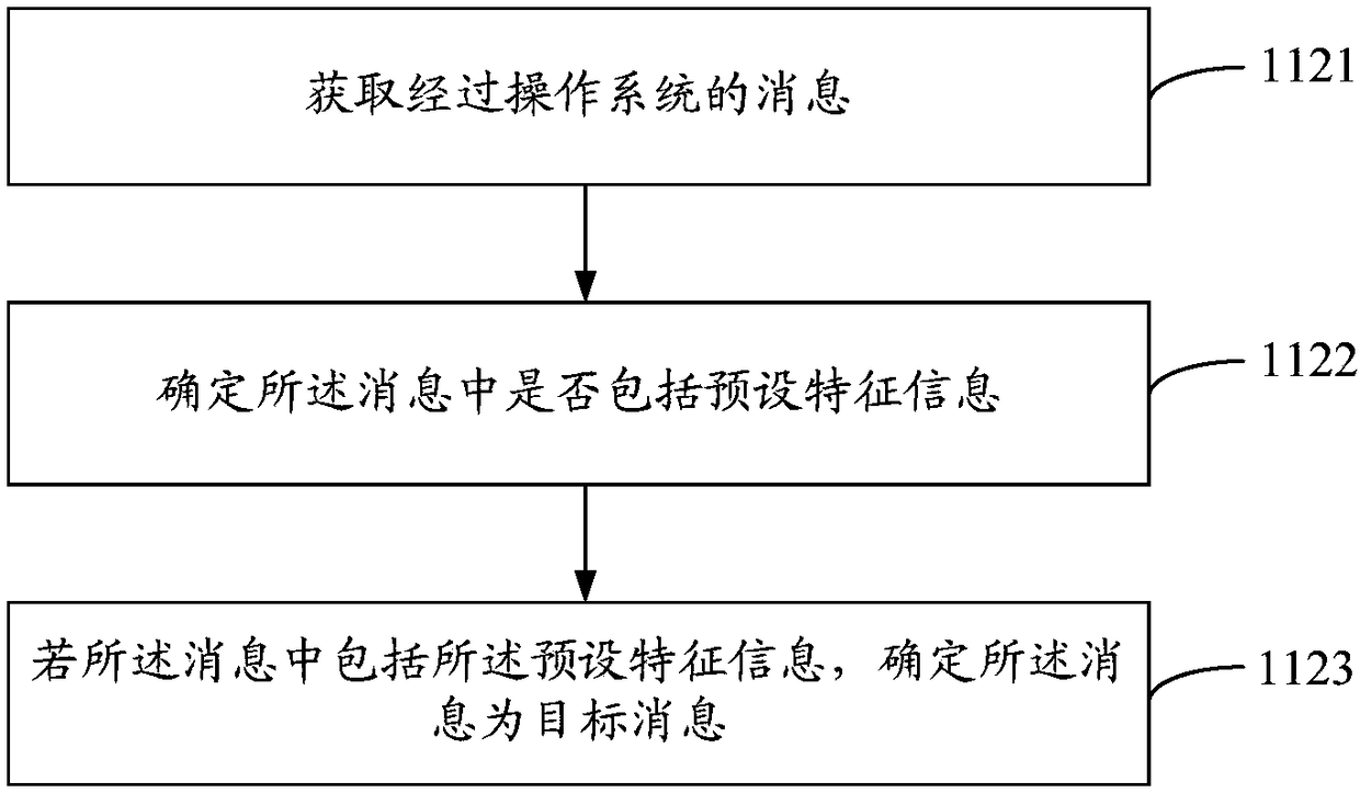 Application interaction method and device