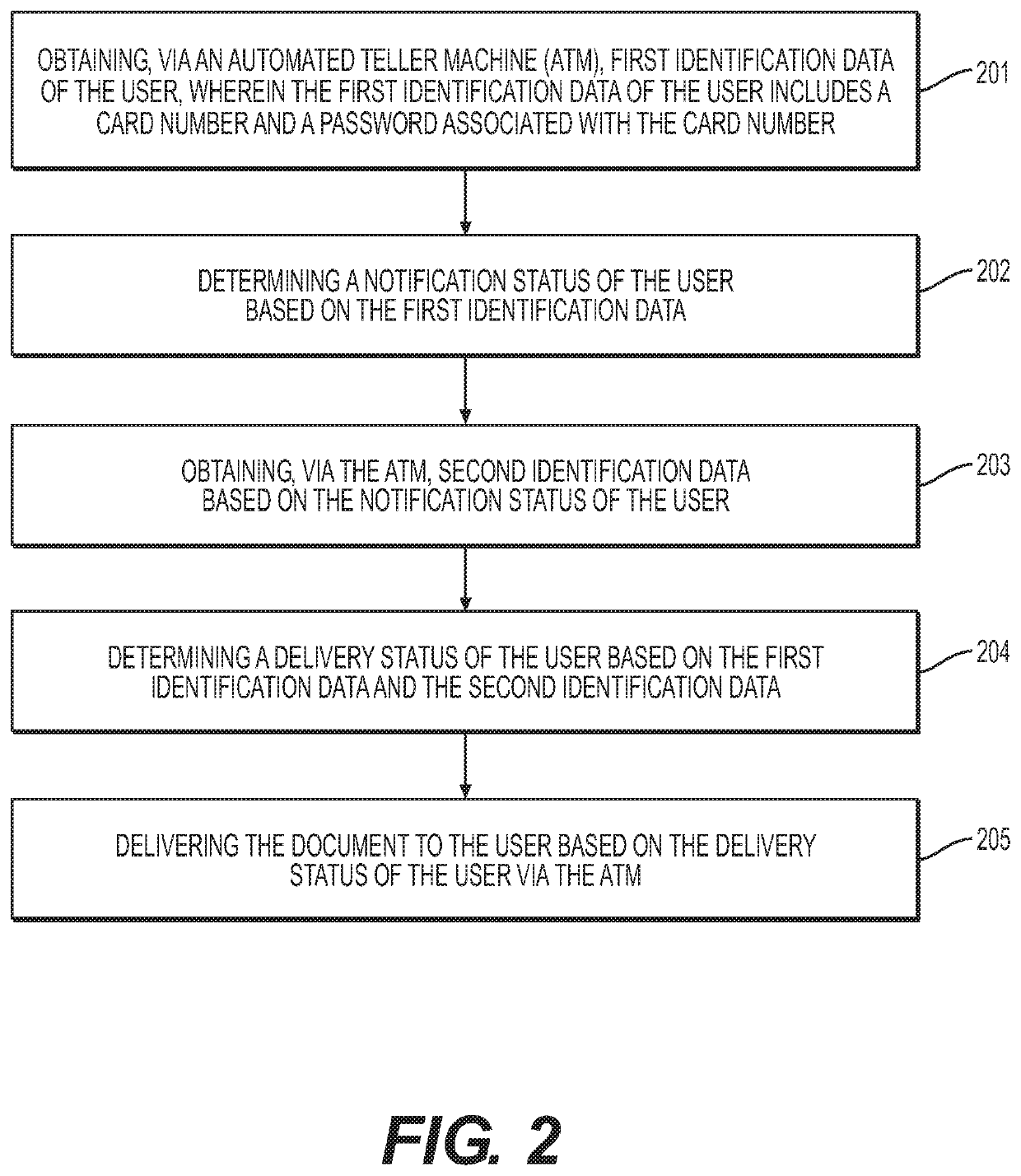 Methods and systems for delivering a document