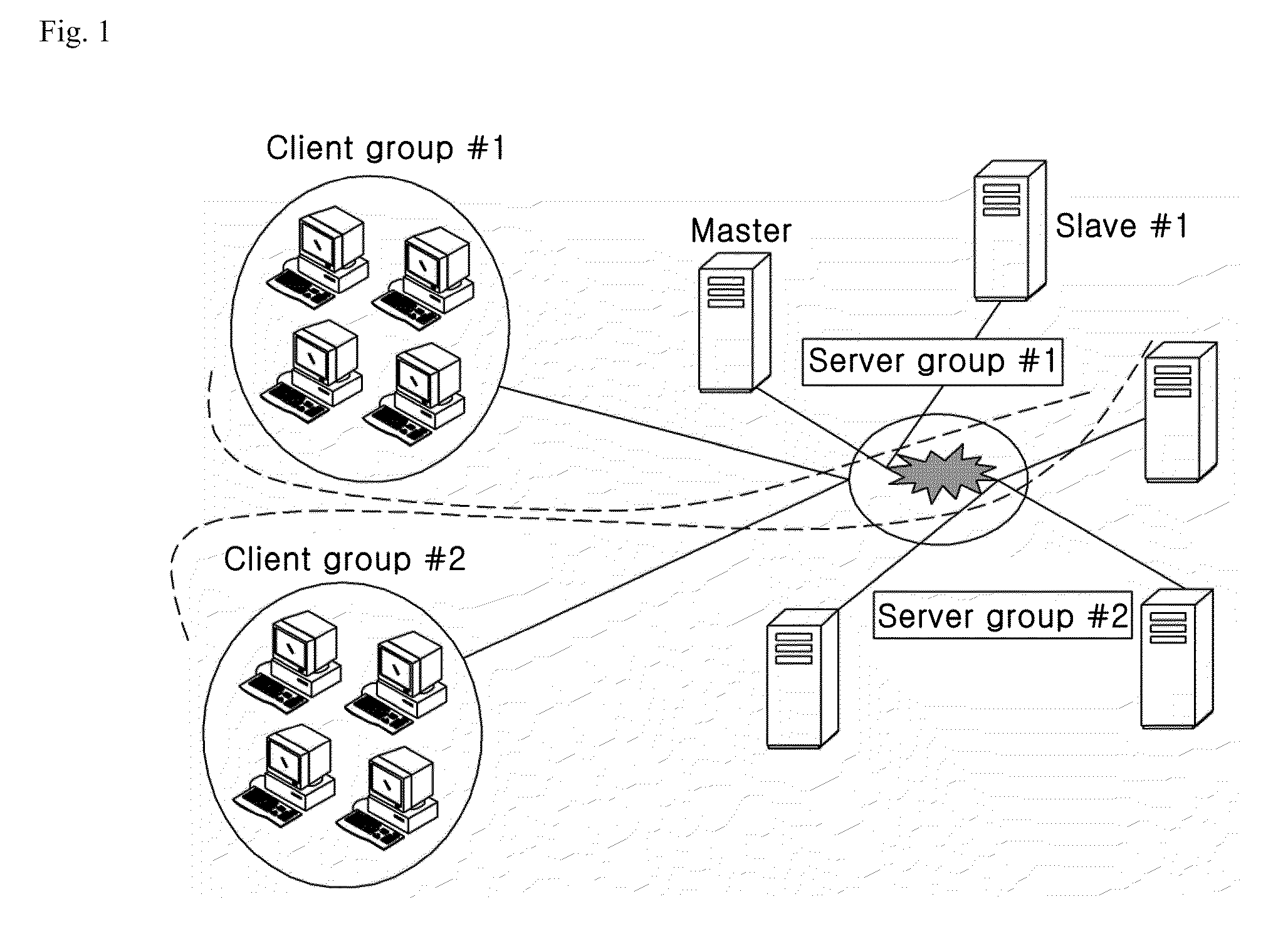 Method, system and computer readable recording medium for determining major group under split-brain syndrome