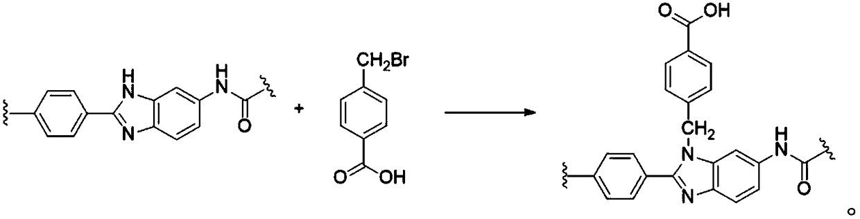 Modifying method for heterocycle aramid and modified heterocycle aramid