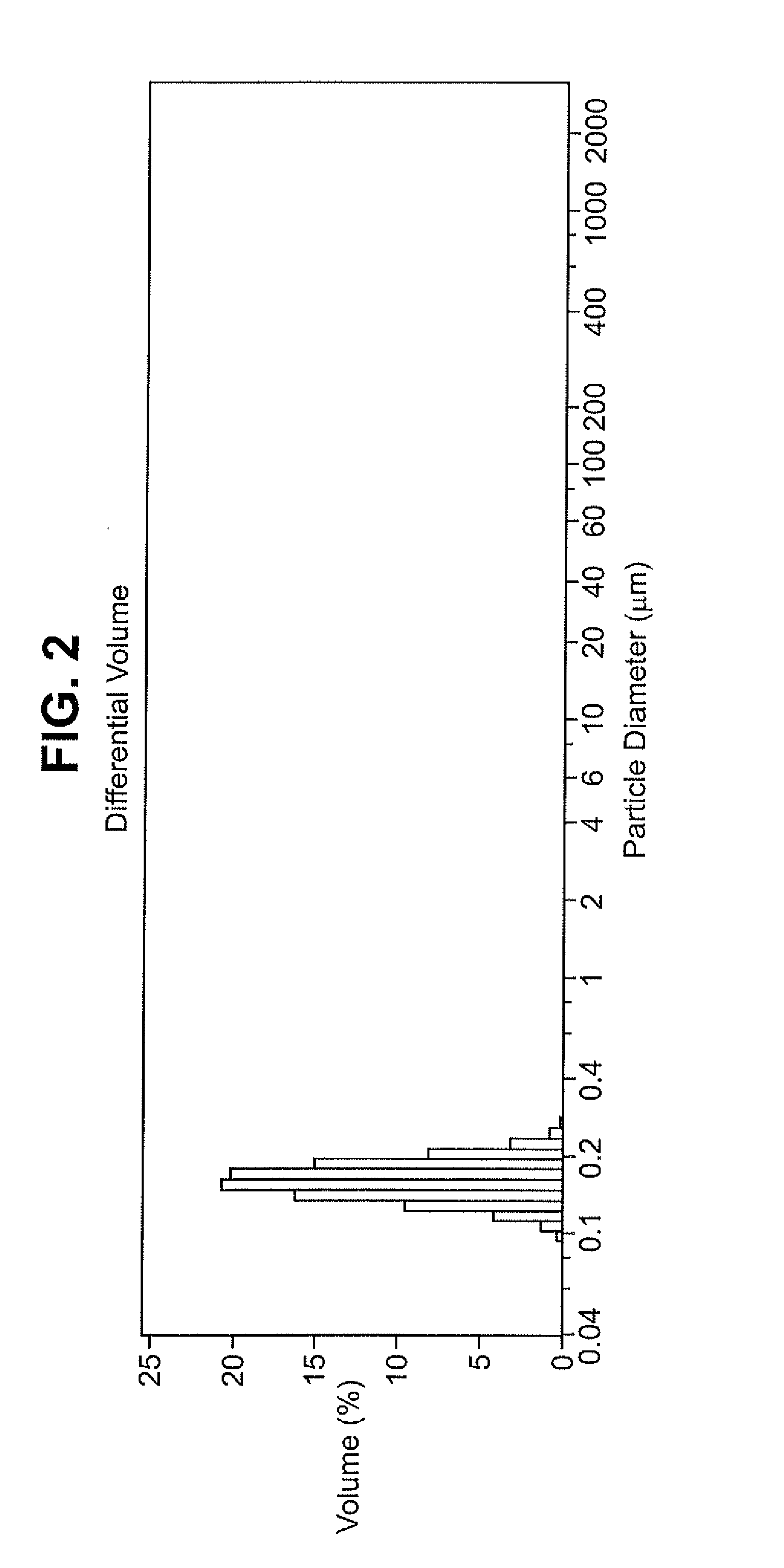 Redispersible polymer powders stabilized with protective colloid compositions