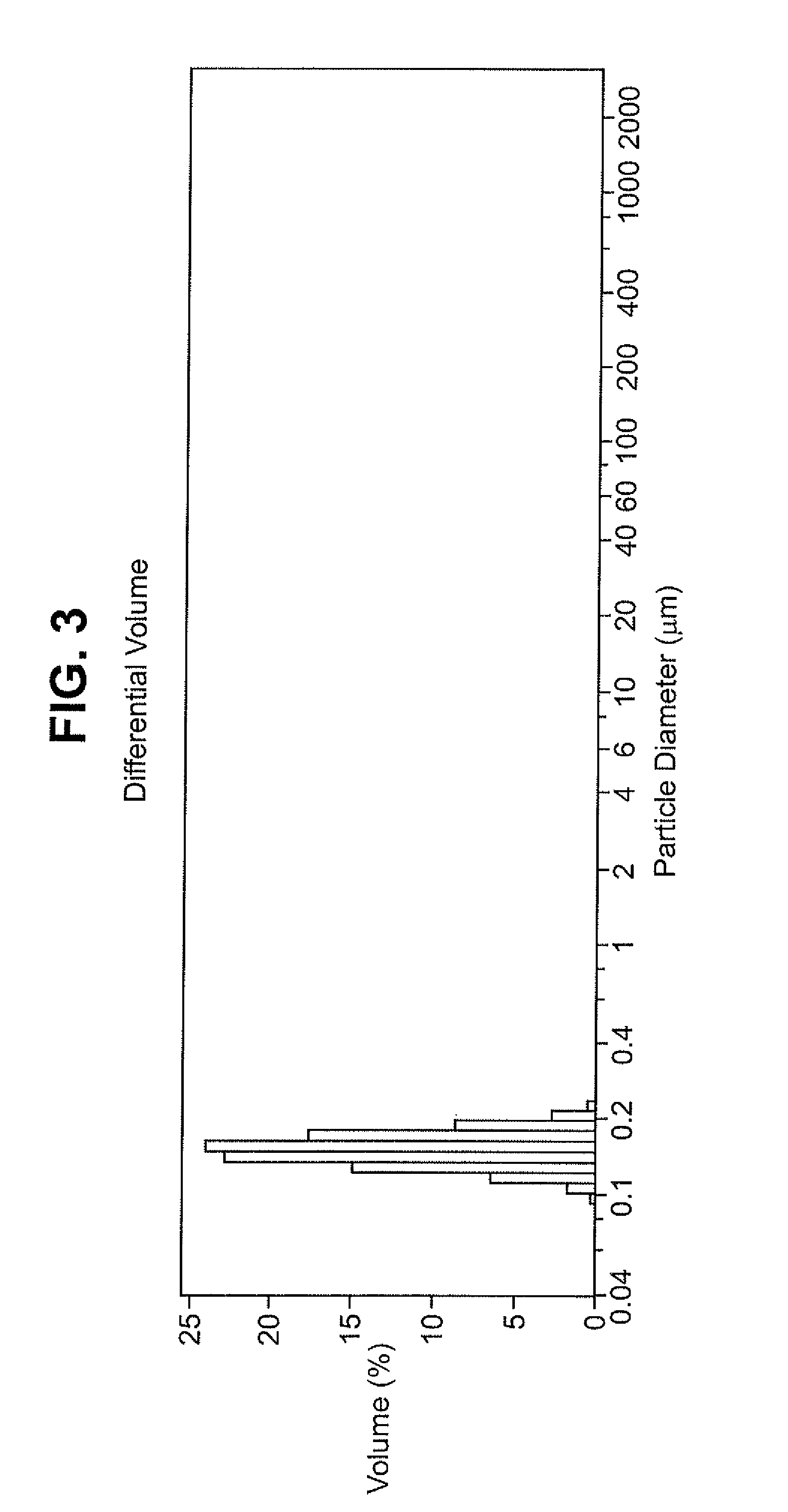 Redispersible polymer powders stabilized with protective colloid compositions