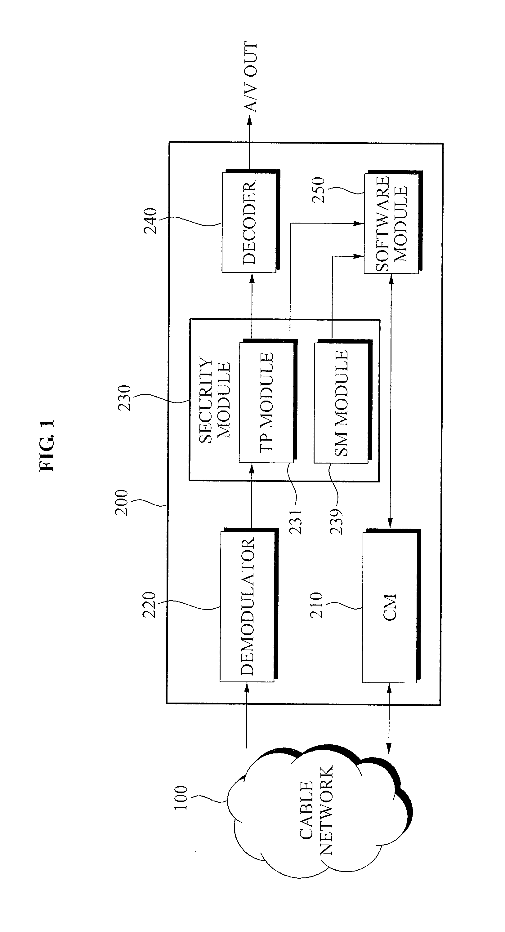 Method and apparatus for multi-stream processing of set top box in downloadable conditional access system