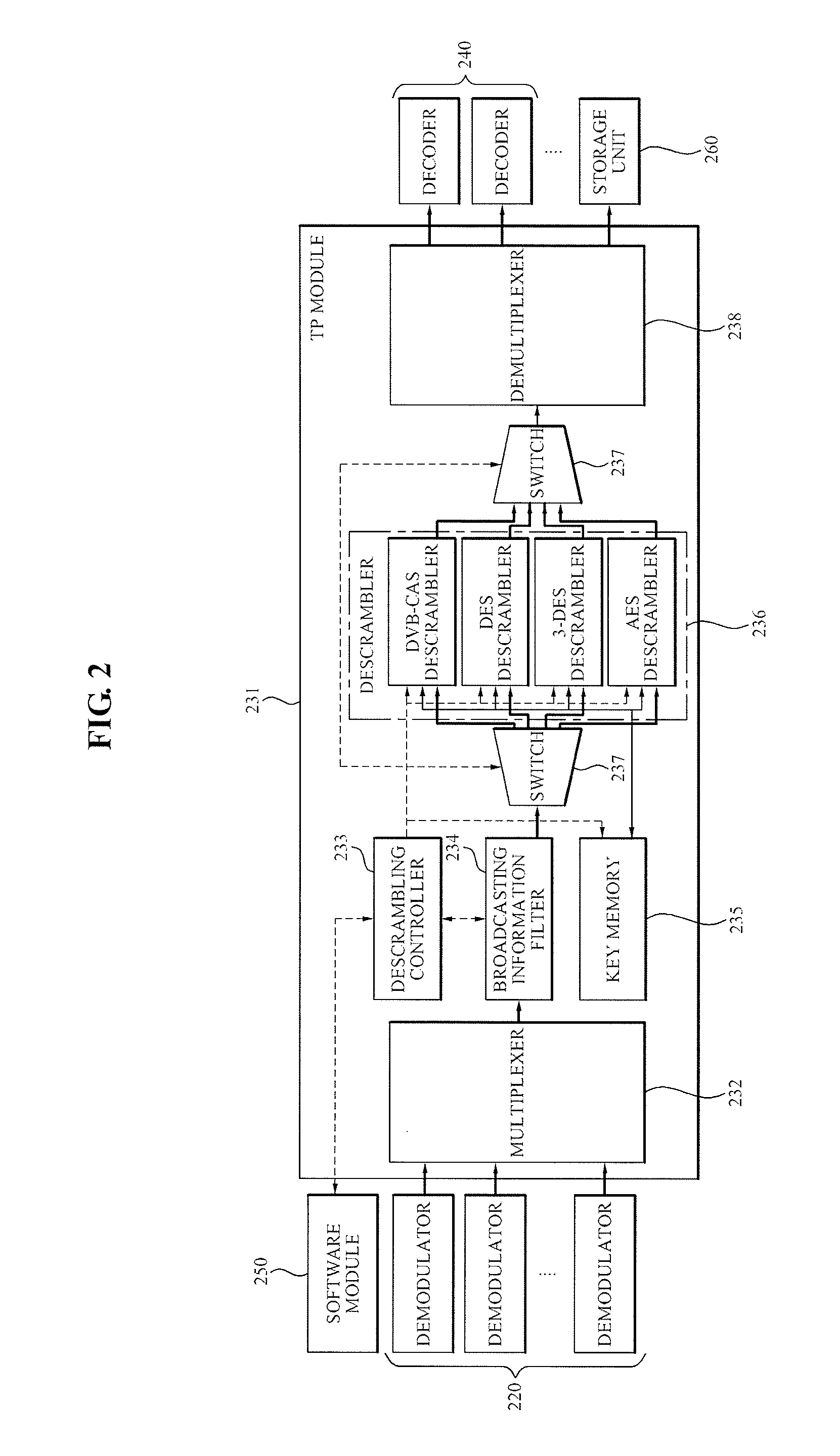 Method and apparatus for multi-stream processing of set top box in downloadable conditional access system