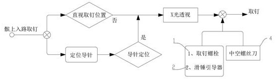 Nail taking system and method for suprapatellar approach tibia intramedullary nails