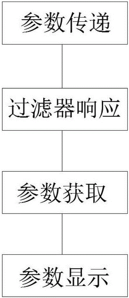 URL camouflage and hidden parameter transmission method and system