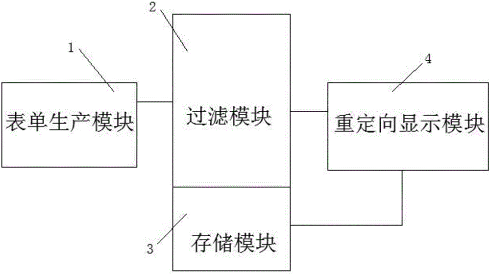 URL camouflage and hidden parameter transmission method and system