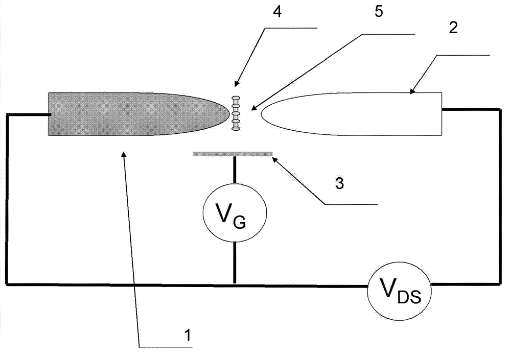 Unimolecule negative differential resistance device based on silicon-molecule compound system and preparation method