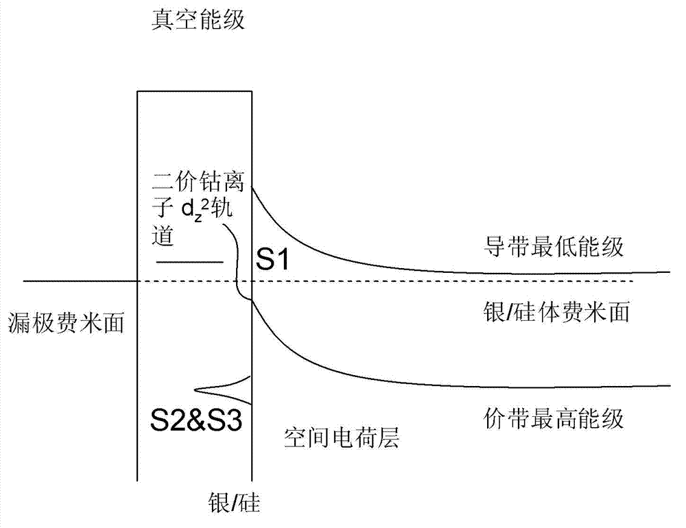 Unimolecule negative differential resistance device based on silicon-molecule compound system and preparation method