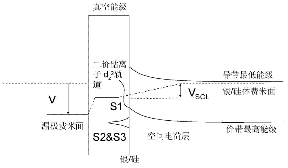 Unimolecule negative differential resistance device based on silicon-molecule compound system and preparation method