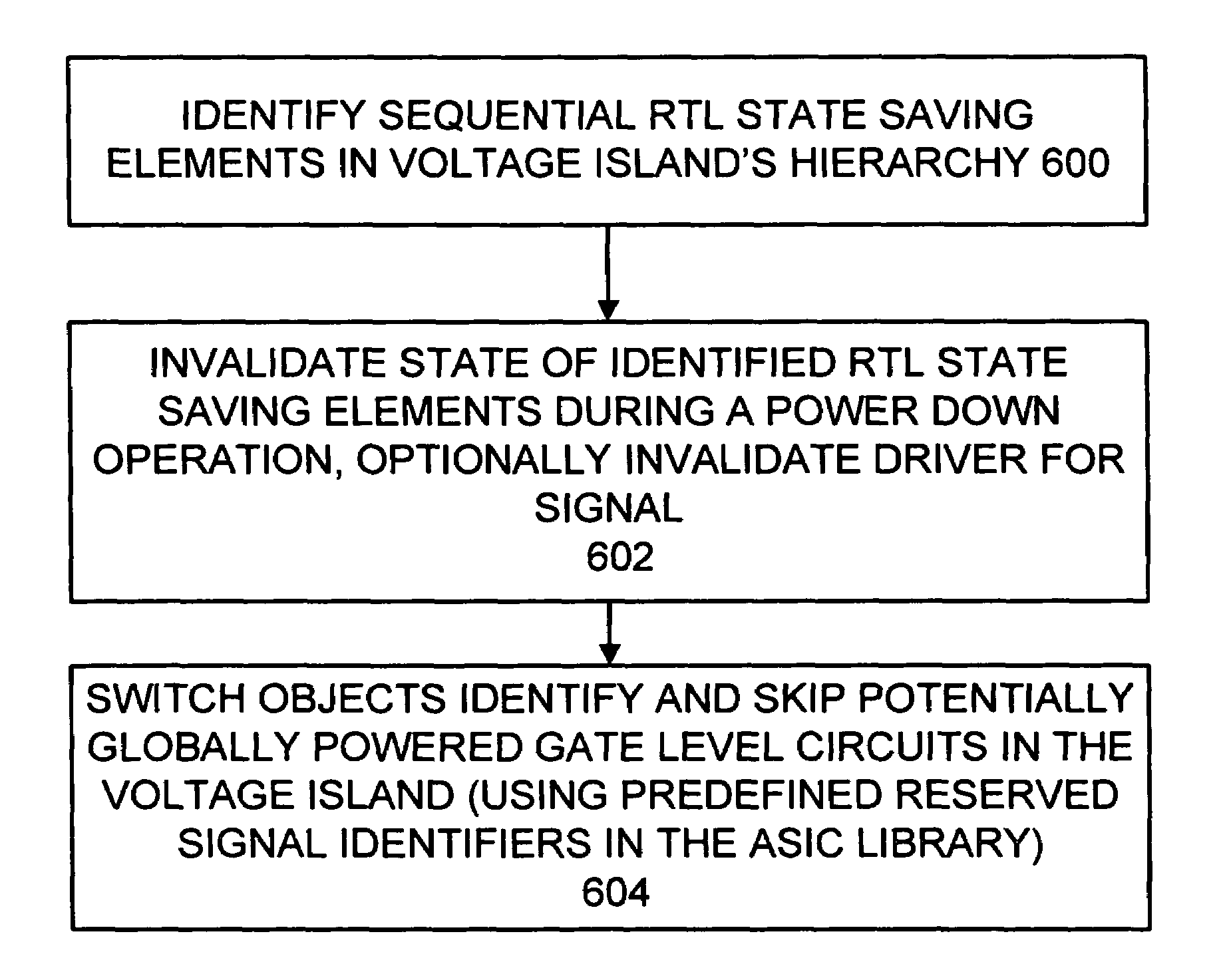 Method, apparatus, and computer program product for RTL power sequencing simulation of voltage islands