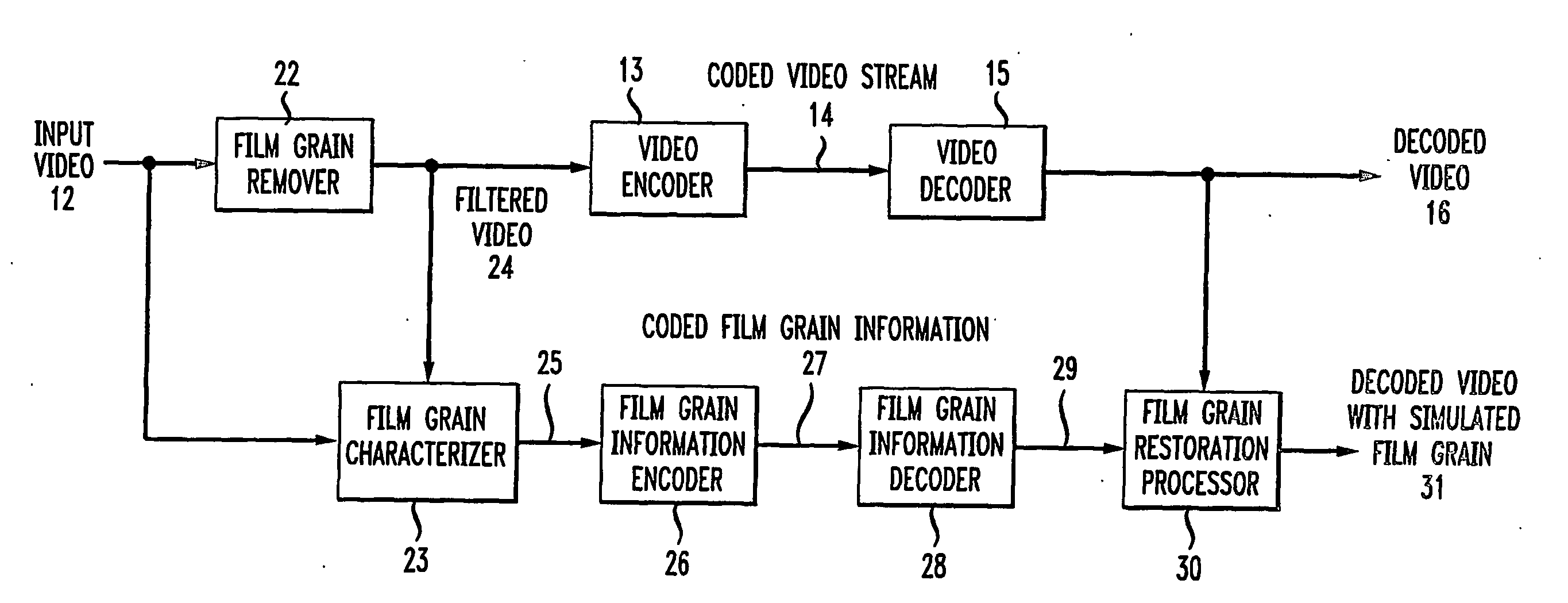Technique for simulating film grain on encoded video