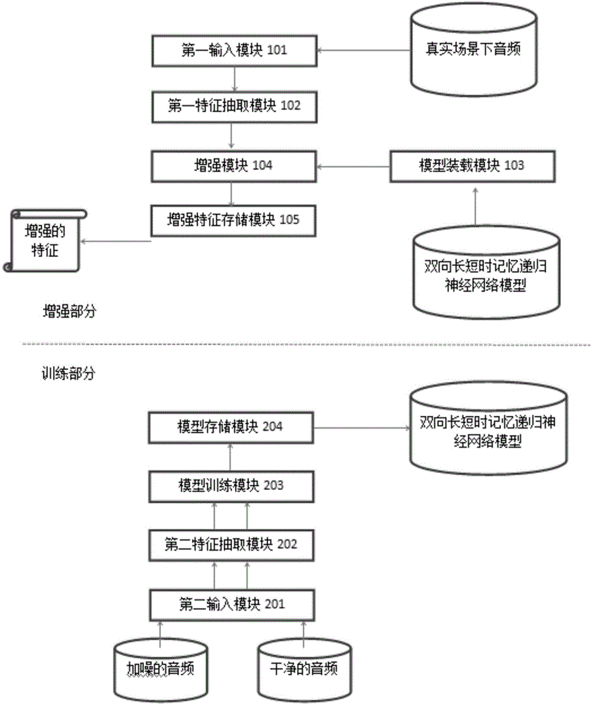 Method and system for enhancing features by aid of bidirectional long-term and short-term memory recurrent neural networks