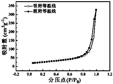 Rod-shaped cerium oxide-supported samarium-manganese composite oxide catalyst and preparation method thereof