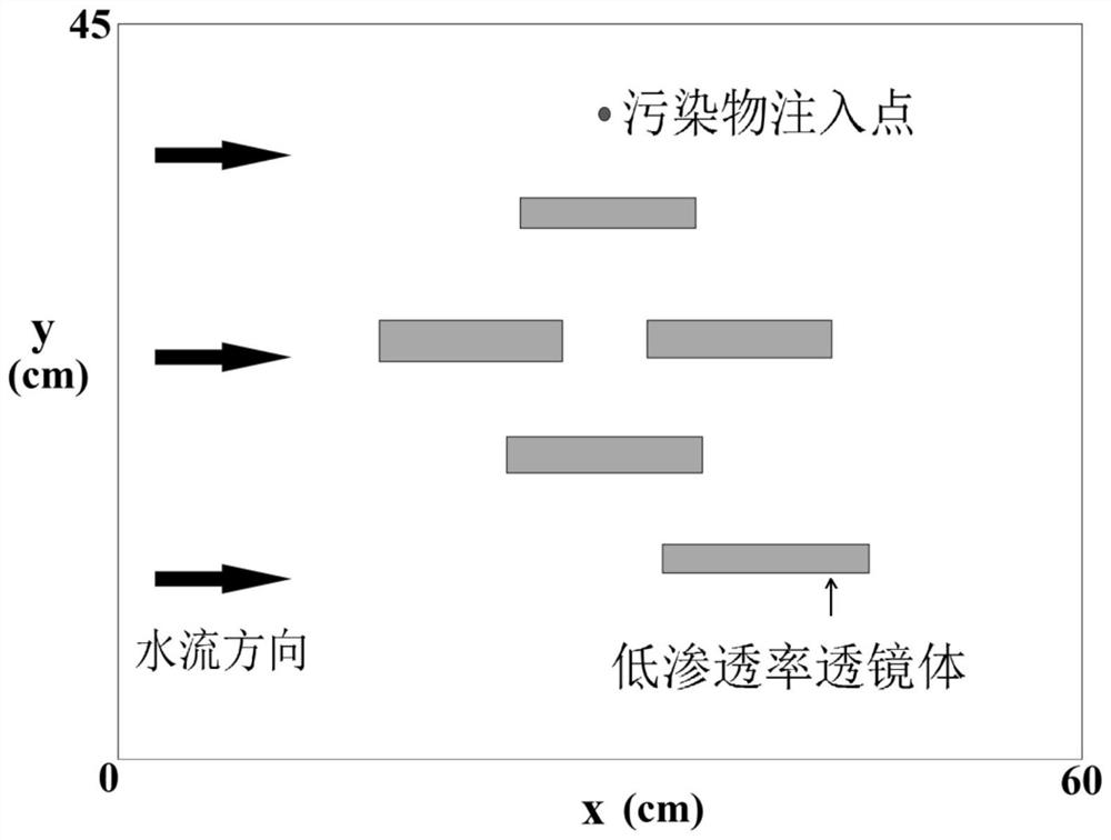 A health risk assessment method for pollutants based on process simulation and uncertainty analysis