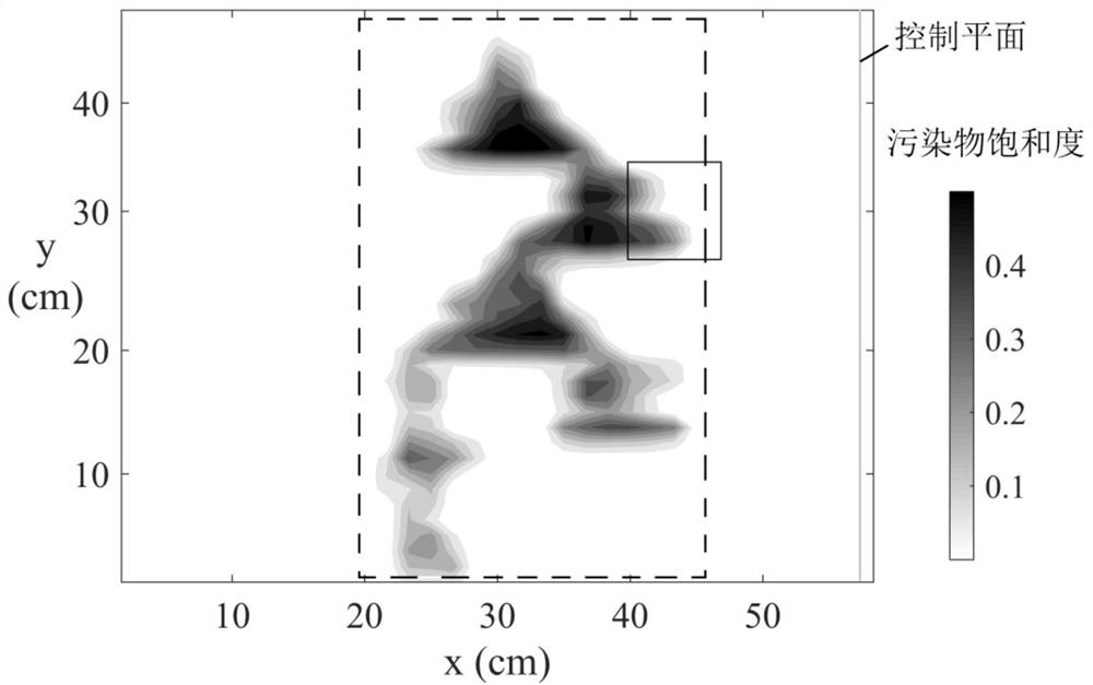 A health risk assessment method for pollutants based on process simulation and uncertainty analysis