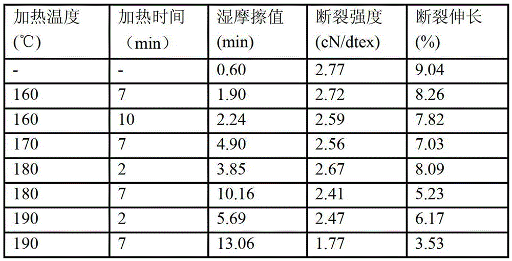 Crosslinking agent composition, anti-fibrillation solution spun cellulose fiber and method for their preparation