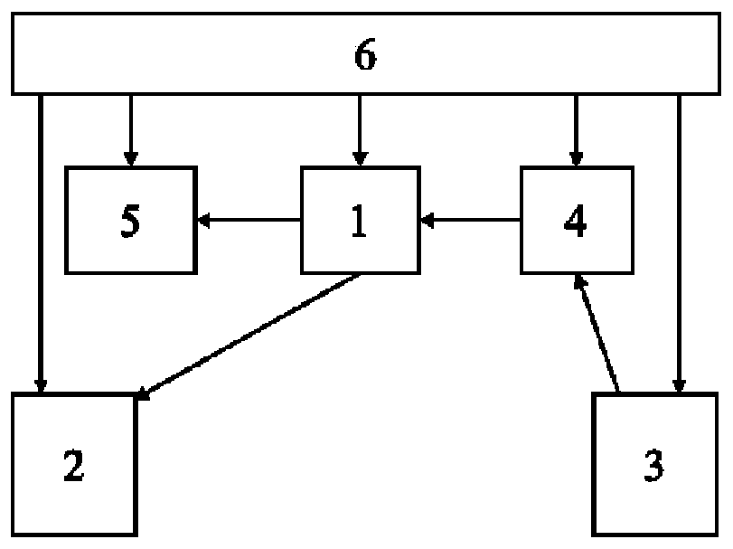 An integrated circuit dynamic storage capacitor leakage time curve measuring device