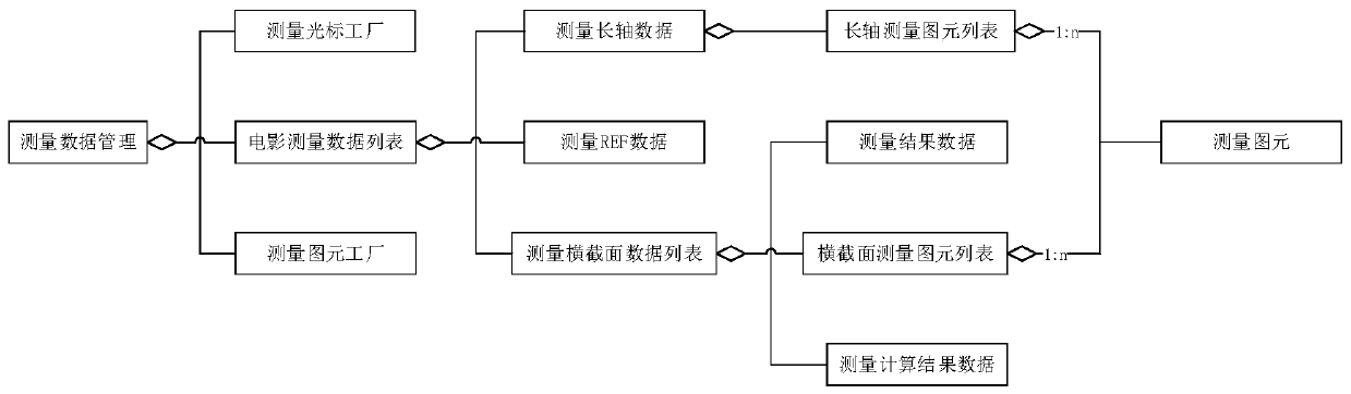 Ultrasonic image measurement information editing method and device, equipment and readable storage medium