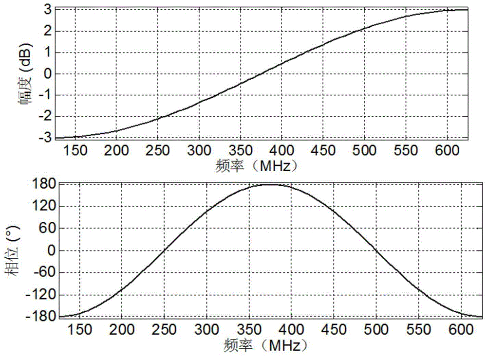 A Double Calibration Processing Method Based on Weighted Mean Square Error Minimization