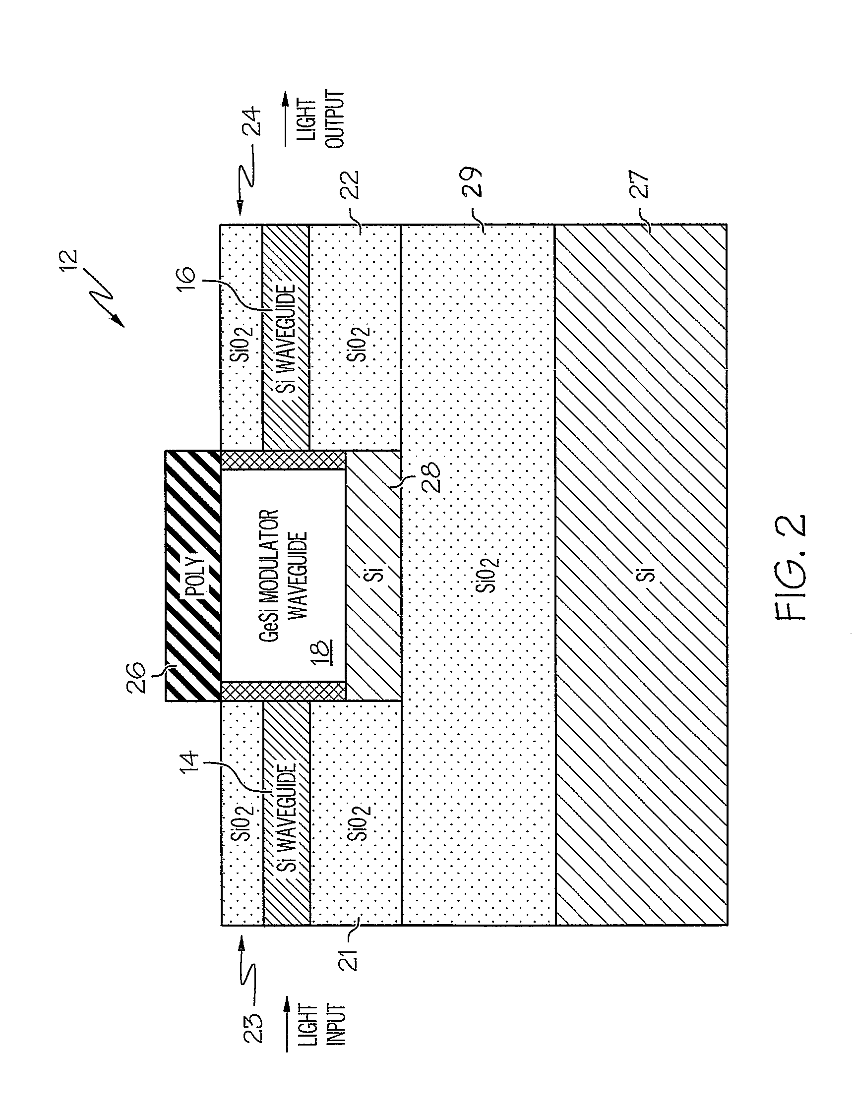 Method for Fabricating Butt-Coupled Electro-Absorptive Modulators