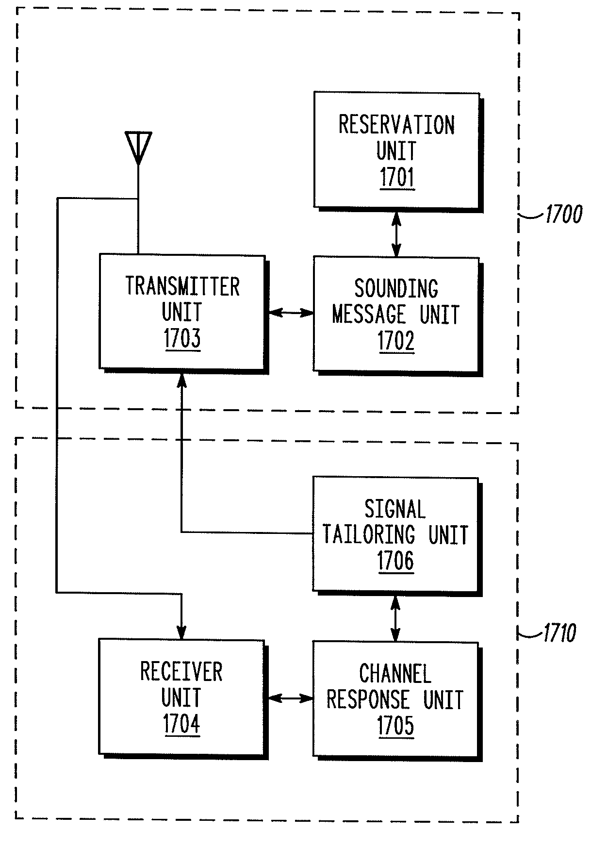 Method and apparatus for closed loop transmission