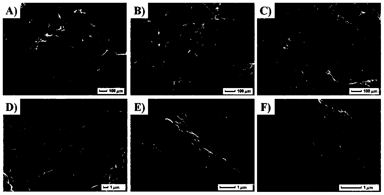 Peelable porous antibacterial biological foam dressing and preparation method thereof