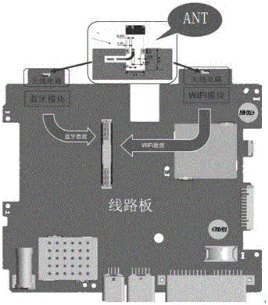 WIFI and Bluetooth anti-interference device and method for vehicle-mounted system