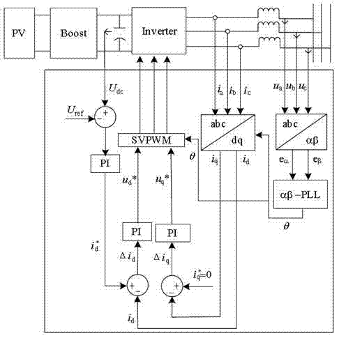 Photovoltaic grid-connected generation power balancing control method