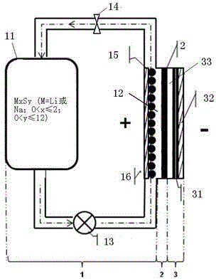 A rechargeable alkali metal-sulfur flow battery