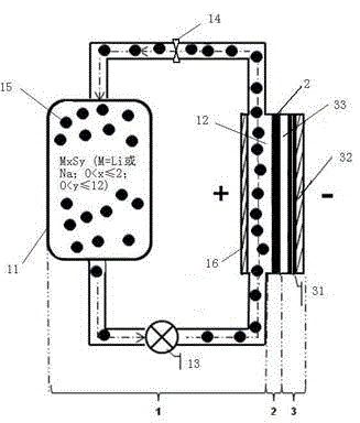 A rechargeable alkali metal-sulfur flow battery