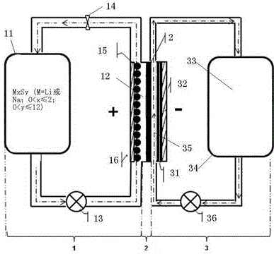 A rechargeable alkali metal-sulfur flow battery