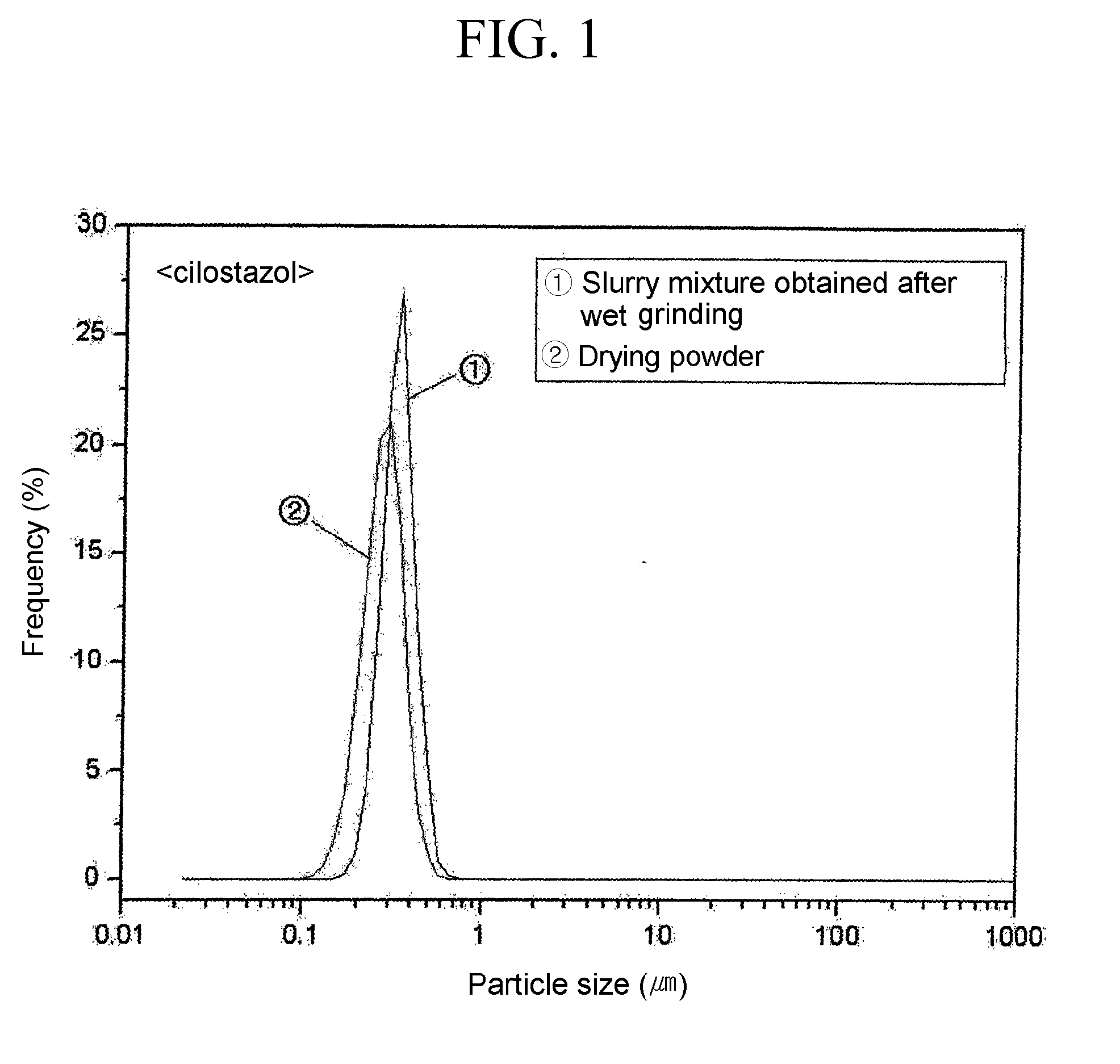 Process For Preparing Powder Comprising Nanoparticles of Sparingly Soluble Drug