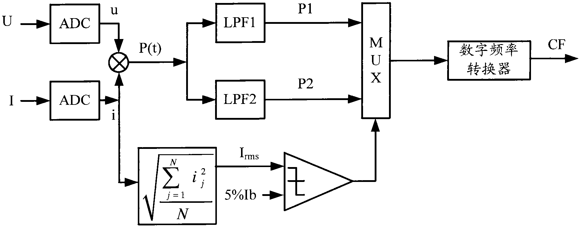 Energy pulse output method and device of electric energy meter and electric energy meter