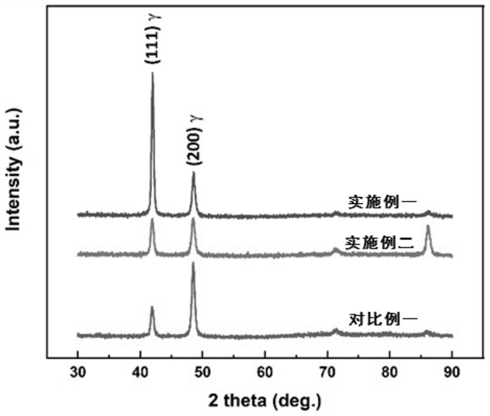 Preparation of ultra-high damping manganese-copper alloy by directional solidification and preparation method thereof