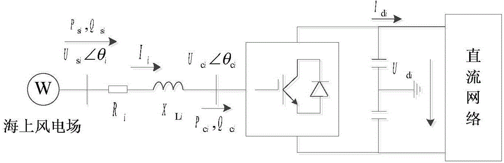 Probabilistic optimal power flow calculation method for alternating-current and direct-current systems of offshore wind power plants subjected to VSC-HVDC (voltage source converter-high voltage direct current) grid connection