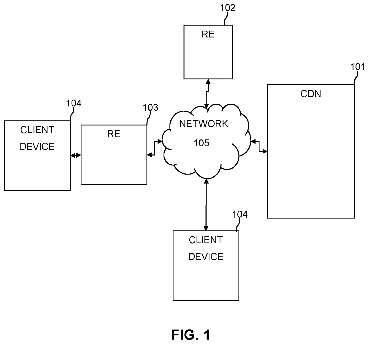 Bandwidth usage reduction employing media treading with reductive edging